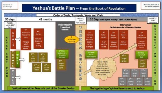 Graphic - Yeshuas Battle Plan